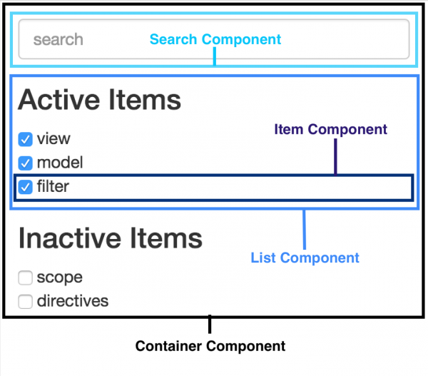 component_example