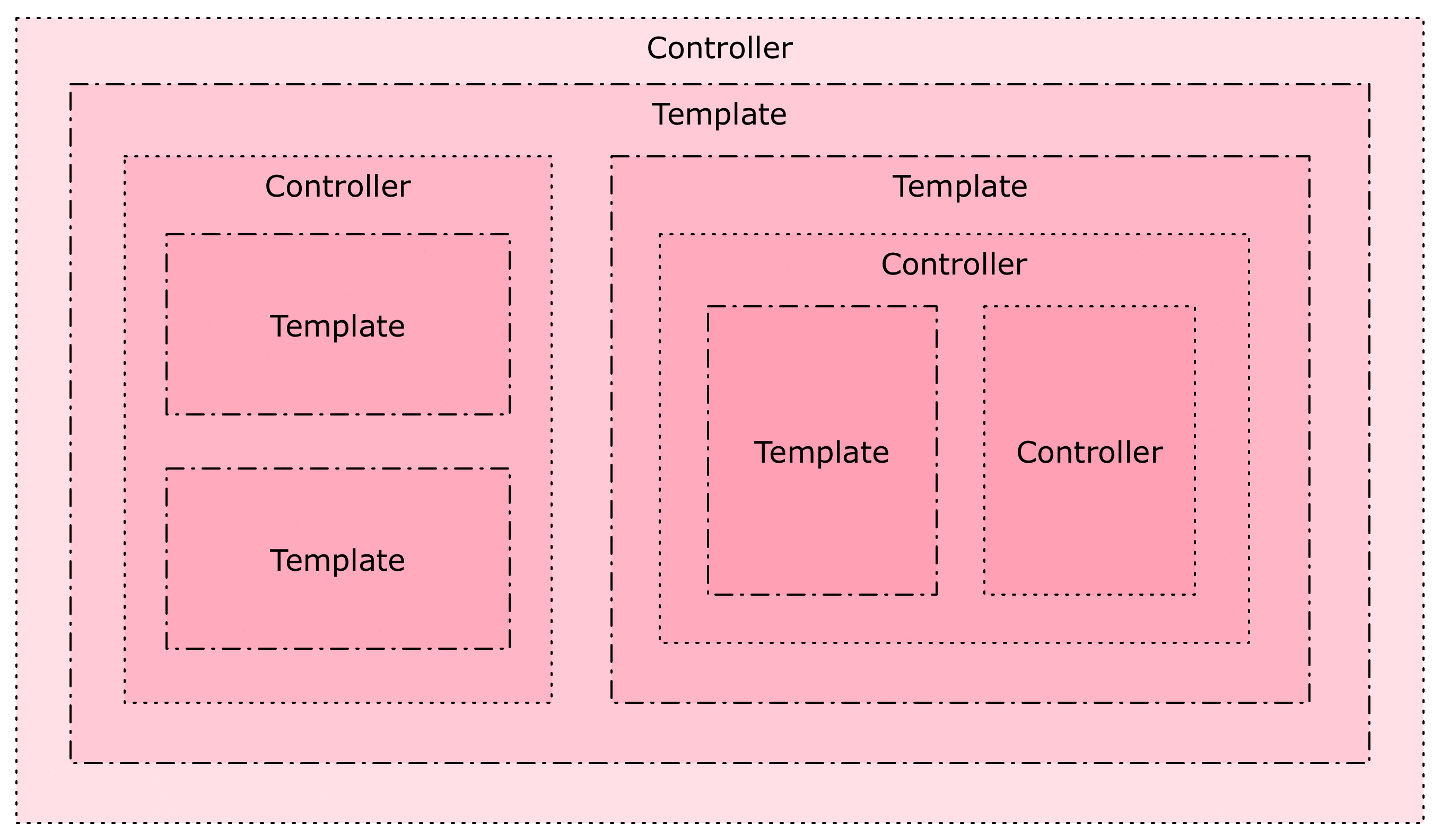 component_refac